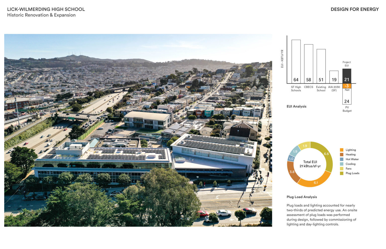 the-future-of-high-performance-buildings-blueprint-for-better