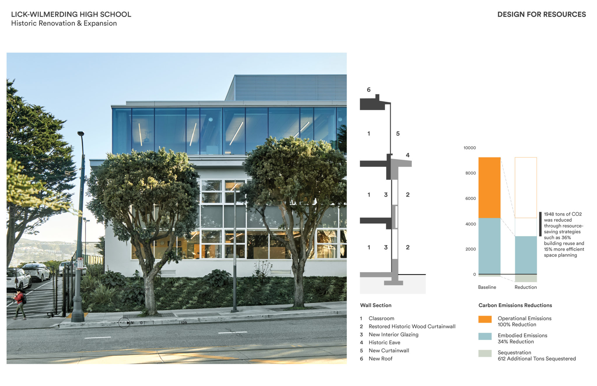 the-future-of-high-performance-buildings-blueprint-for-better